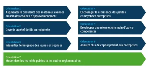 Decarbonizing the economy: everyone's responsibility 2 Feuille de route