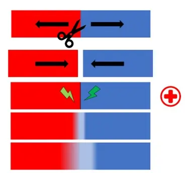 Self-Healing Materials: Towards a New Era of Durability 2 Figure 2